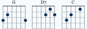 g d7 c ackord diagram
