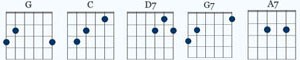 g c d7 a7 ackord diagram