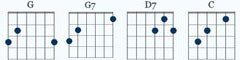 g g7 d7 c ackord diagram