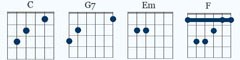 c g7 em f ackord diagram