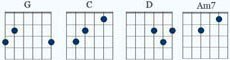 g c d am7 ackord diagram