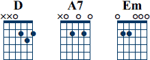 D A7 Em ackord diagram