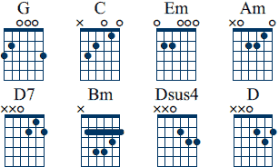 G C Em Am D7 Bm Dsus D ackord diagram