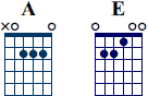 A E ackord diagram