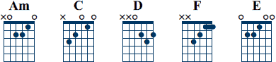 am, c ,d, f, e ackord diagram