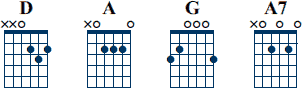 D A G A7 ackord diagram