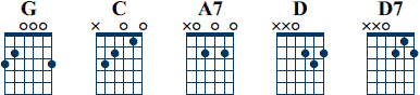 G C A7 D D7 ackord diagram