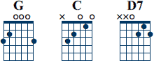 G C D7 ackord diagram