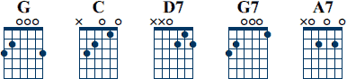 G C D7 G7 A7 ackord diagram