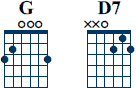 G D7 ackord diagram