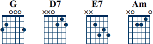 g d7 e7 am ackord diagram