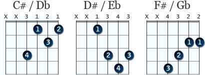 C# / Db, D# / Eb, F# / Gb ackord