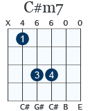 C#m7 gitarrackord