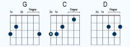 country diagram