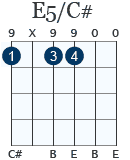 E5/C# gitarrackord