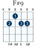 F#9 gitarrackord