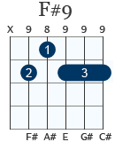 F#9 gitarrackord