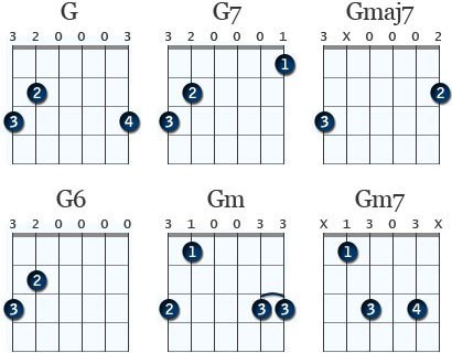 Diagram över olika G-ackord