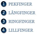 symboler för fingrar